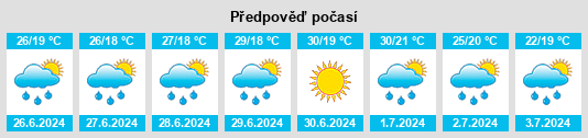 Výhled počasí pro místo Beclean na Slunečno.cz