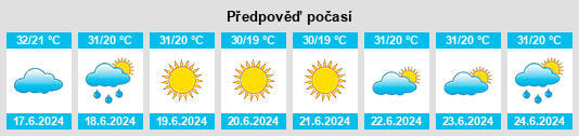 Výhled počasí pro místo Bechet na Slunečno.cz