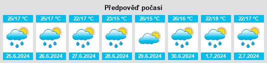 Výhled počasí pro místo Batoş na Slunečno.cz