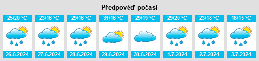 Výhled počasí pro místo Bănia na Slunečno.cz