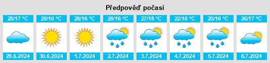 Výhled počasí pro místo Băneşti na Slunečno.cz