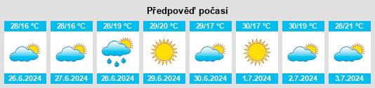 Výhled počasí pro místo Banca na Slunečno.cz
