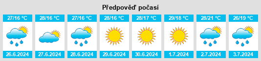 Výhled počasí pro místo Bălţăteşti na Slunečno.cz
