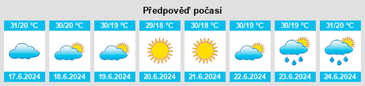 Výhled počasí pro místo Balş na Slunečno.cz