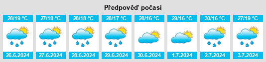 Výhled počasí pro místo Băleni Sârbi na Slunečno.cz