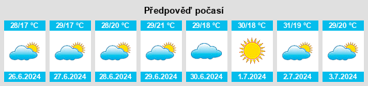 Výhled počasí pro místo Băleni na Slunečno.cz