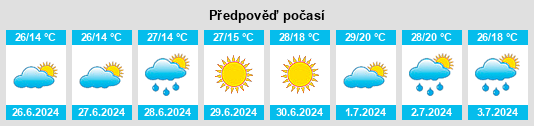 Výhled počasí pro místo Bălcăuţi na Slunečno.cz
