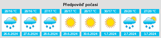 Výhled počasí pro místo Balcani na Slunečno.cz