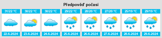 Výhled počasí pro místo Balasan na Slunečno.cz