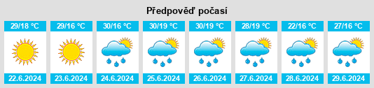 Výhled počasí pro místo Bălăceanu na Slunečno.cz