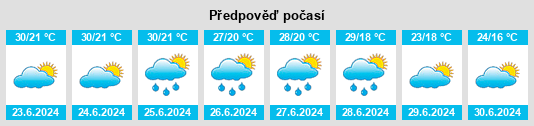 Výhled počasí pro místo Băileşti na Slunečno.cz