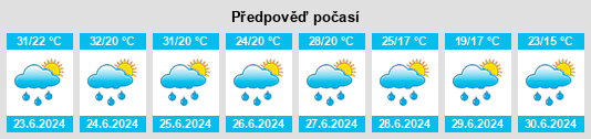 Výhled počasí pro místo Băile Herculane na Slunečno.cz