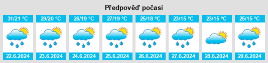 Výhled počasí pro místo Baia Sprie na Slunečno.cz