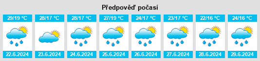 Výhled počasí pro místo Baia de Fier na Slunečno.cz