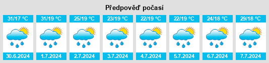 Výhled počasí pro místo Aţel na Slunečno.cz