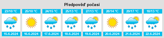 Výhled počasí pro místo Arefu na Slunečno.cz