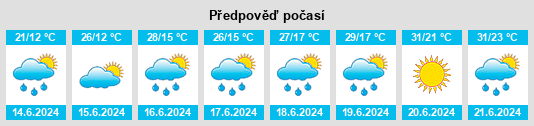 Výhled počasí pro místo Ardusat na Slunečno.cz