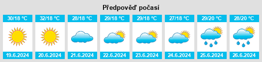 Výhled počasí pro místo Apele Vii na Slunečno.cz