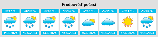 Výhled počasí pro místo Apaţa na Slunečno.cz