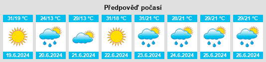 Výhled počasí pro místo Apa na Slunečno.cz