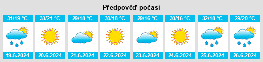 Výhled počasí pro místo Amaru na Slunečno.cz