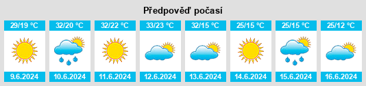 Výhled počasí pro místo Amărăştii de Sus na Slunečno.cz