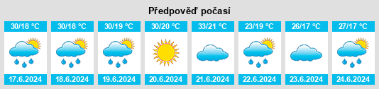 Výhled počasí pro místo Amărăştii de Jos na Slunečno.cz