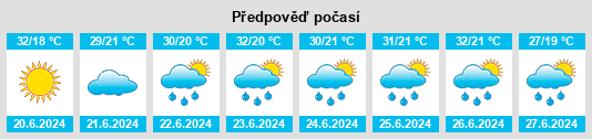 Výhled počasí pro místo Amărăşti na Slunečno.cz