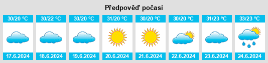 Výhled počasí pro místo Amara na Slunečno.cz