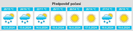 Výhled počasí pro místo Alunu na Slunečno.cz