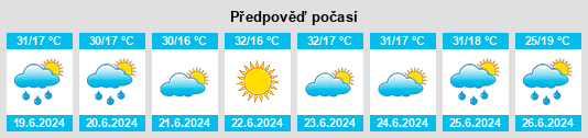 Výhled počasí pro místo Alțâna na Slunečno.cz