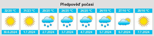 Výhled počasí pro místo Albeşti na Slunečno.cz