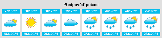 Výhled počasí pro místo Albac na Slunečno.cz