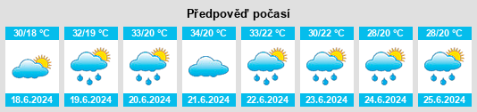 Výhled počasí pro místo Aiud na Slunečno.cz