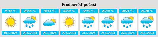 Výhled počasí pro místo Agrij na Slunečno.cz
