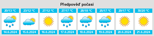 Výhled počasí pro místo Agapia na Slunečno.cz