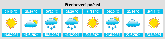 Výhled počasí pro místo Adjud na Slunečno.cz