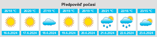 Výhled počasí pro místo Adamclisi na Slunečno.cz