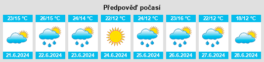 Výhled počasí pro místo Zvenihorodka na Slunečno.cz