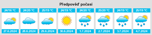 Výhled počasí pro místo Zuya na Slunečno.cz