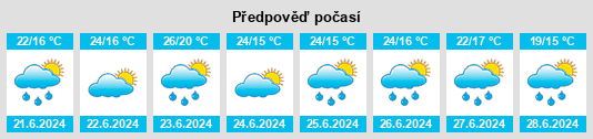 Výhled počasí pro místo Zuhres na Slunečno.cz