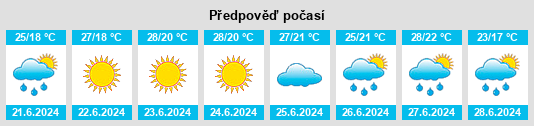 Výhled počasí pro místo Zorkino na Slunečno.cz