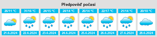 Výhled počasí pro místo Zolotyy Potik na Slunečno.cz