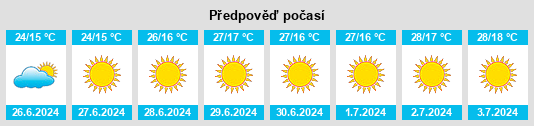 Výhled počasí pro místo Zolotonosha na Slunečno.cz