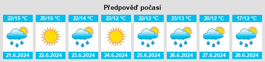 Výhled počasí pro místo Zmiyiv na Slunečno.cz