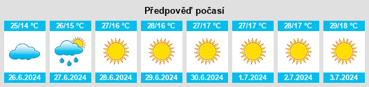 Výhled počasí pro místo Zhuliany na Slunečno.cz