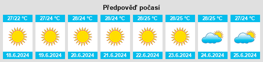 Výhled počasí pro místo Zhukovka na Slunečno.cz