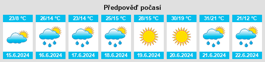 Výhled počasí pro místo Blahodatne na Slunečno.cz