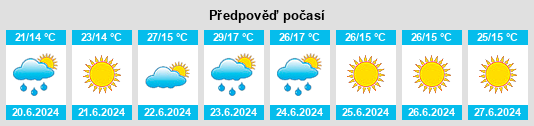 Výhled počasí pro místo Zhmerynka na Slunečno.cz