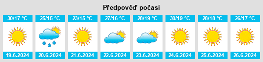 Výhled počasí pro místo Zhovti Vody na Slunečno.cz